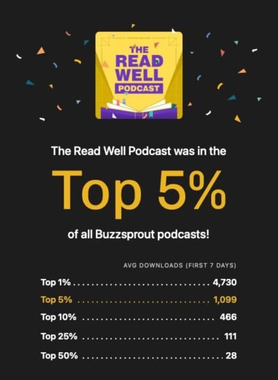 The Read Well Podcast is in the top 5%